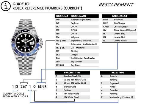 rolex serial number guide|Rolex value by model number.